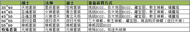 传奇网页游戏出装表